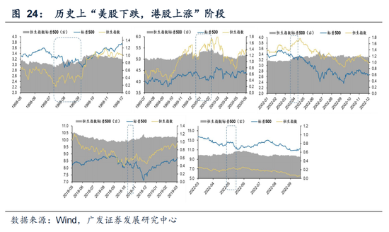 戴康：经典重温【港股“天亮了”—港股“战略机遇”系列之一】