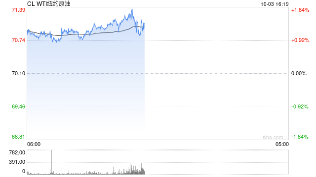 OPEC+维持12月开始增产的计划，沙特警告：不遵守限产协议，油价可能跌至50美元