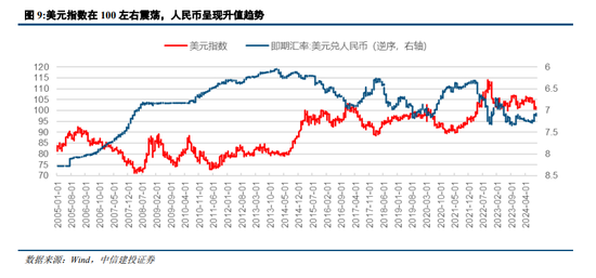 中信建投：“中国看世界”系列研究