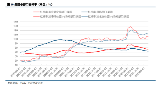 中信建投：“中国看世界”系列研究