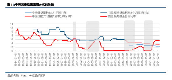 中信建投：“中国看世界”系列研究