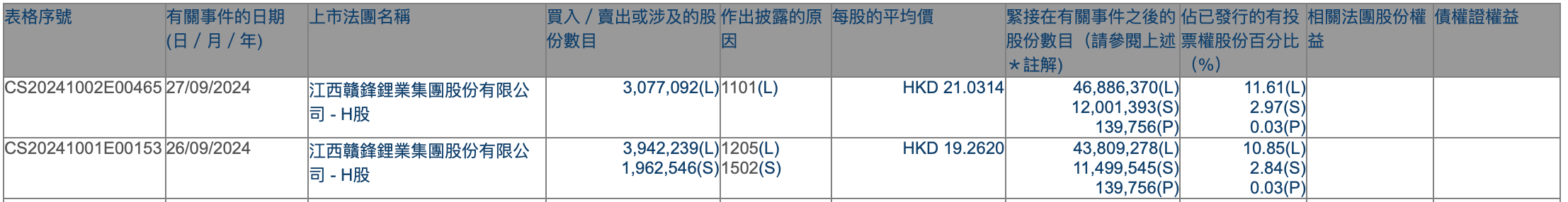 港股持续吸引外资增持，摩根大通近期动作频频，不少QDII年内业绩已超30%