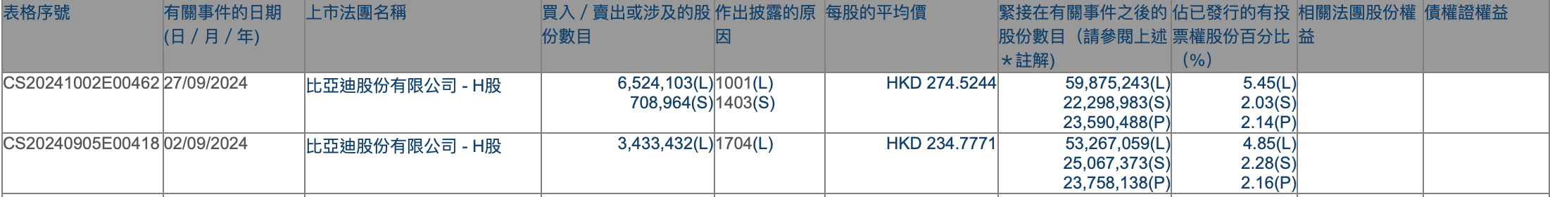 港股持续吸引外资增持，摩根大通近期动作频频，不少QDII年内业绩已超30%