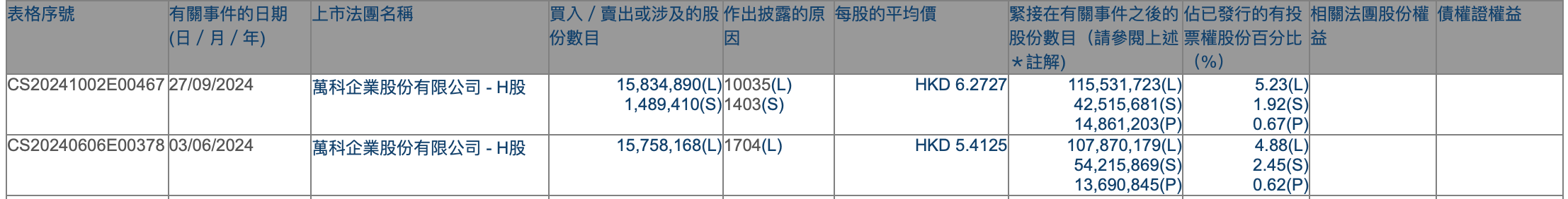 港股持续吸引外资增持，摩根大通近期动作频频，不少QDII年内业绩已超30%