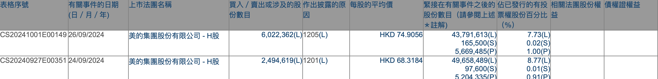 港股持续吸引外资增持，摩根大通近期动作频频，不少QDII年内业绩已超30%