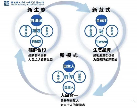 19岁的最后一天：“人单合一”意味着什么？