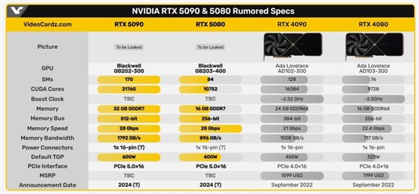 最高32GB显存！RTX 50系爆料信息汇总