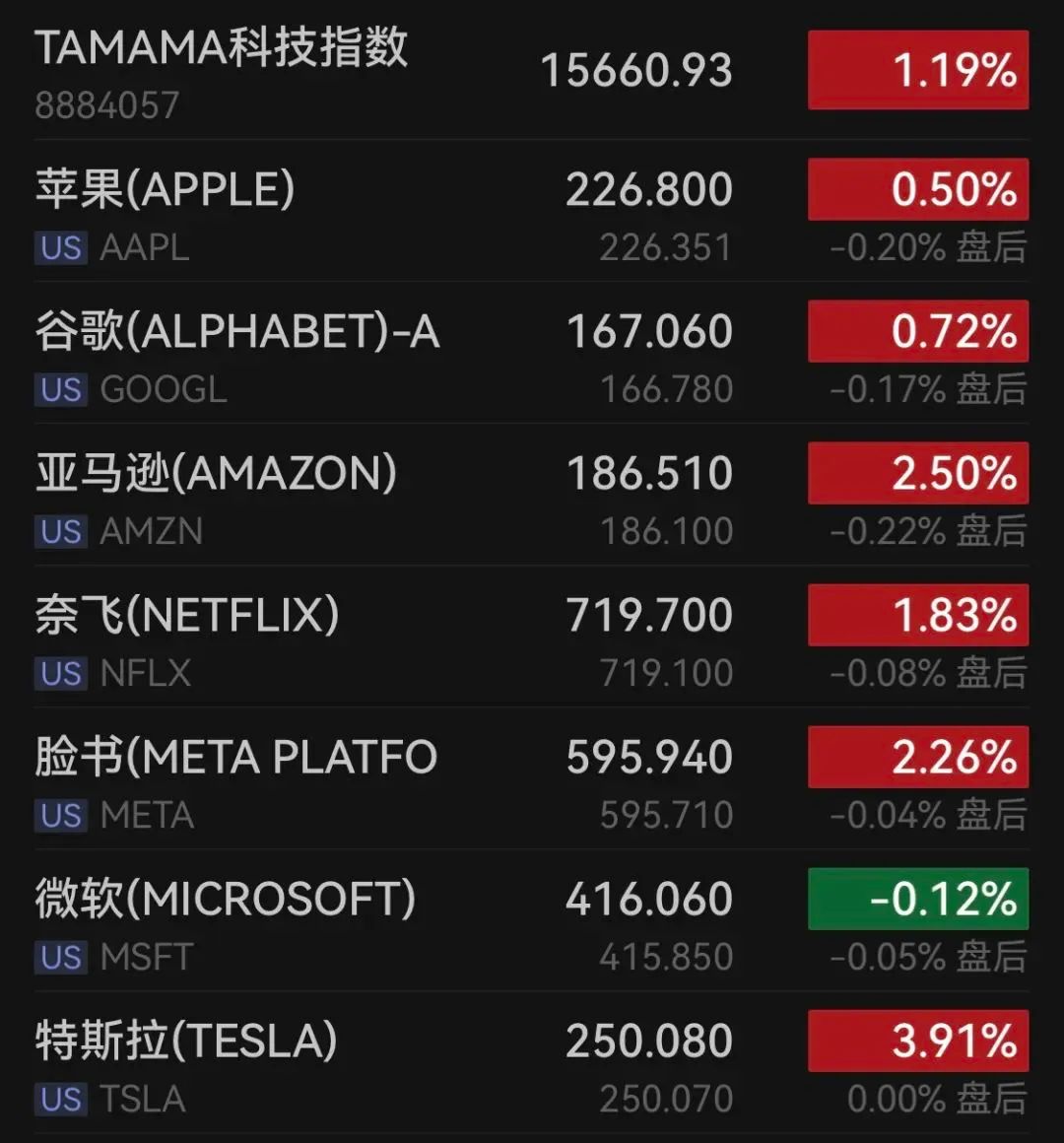 中国资产大涨