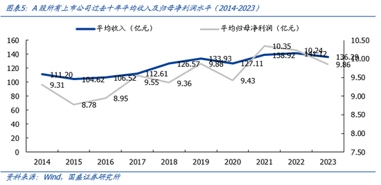 国盛证券：计算机有望成为投资修复领军