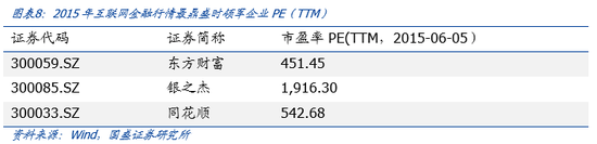 国盛证券：计算机有望成为投资修复领军