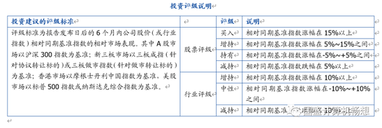 国盛证券：计算机有望成为投资修复领军