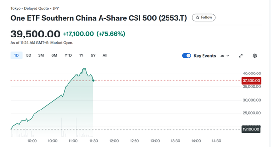 迫不及待！三大A股ETF，集体加速！