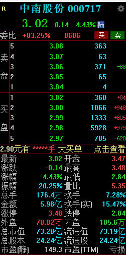 中南股份上演天地板 封单超1万手