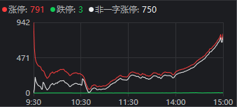 第一批被套的新股民出现了！天量震荡，牛市还值得期待