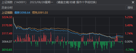 第一批被套的新股民出现了！天量震荡，牛市还值得期待