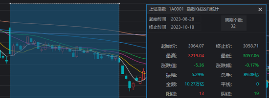 第一批被套的新股民出现了！天量震荡，牛市还值得期待