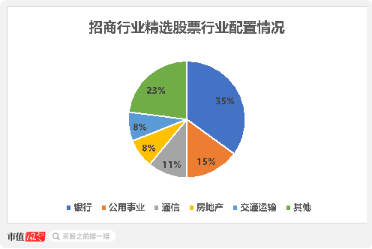 疯牛来了，超4000只权益类基金扭亏为盈，超200只爆涨超30%，那些表现居前的基金还能上车吗？