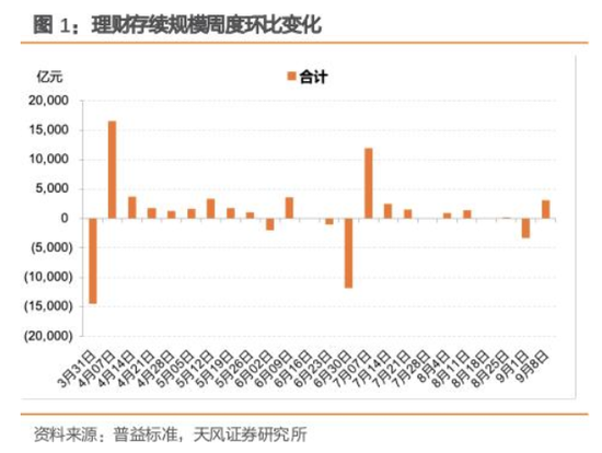 9月央行净买入国债面值2000亿元，较8月“翻倍”！长期国债收益率快速回升，央行还会继续净买入国债吗？