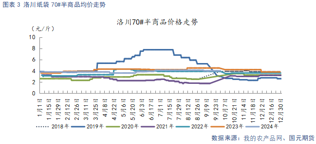 【苹果】新季晚熟陆续上市 贸易商观望心态较重