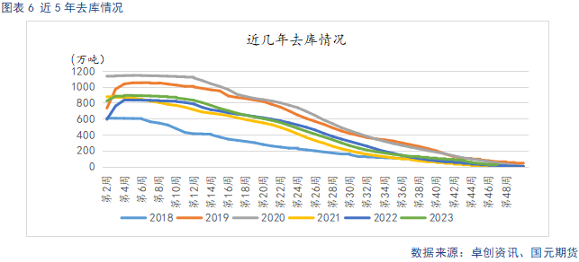 【苹果】新季晚熟陆续上市 贸易商观望心态较重