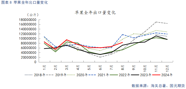 【苹果】新季晚熟陆续上市 贸易商观望心态较重