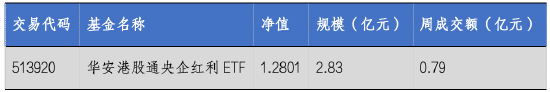 华安基金：海内外政策暖风频吹，港股通央企红利上周大涨