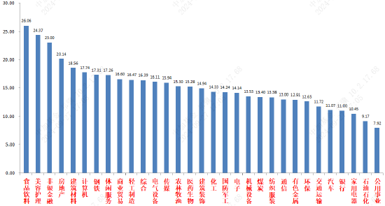 中加基金固收周报︱十一假期恒指等表现延续强势