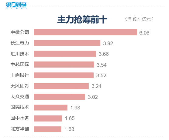 收盘｜创业板指大跌超10% 全市场超5000只个股下跌