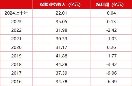 9年亏损24亿，缘起一场“担保”！？浙商财险新帅上任：“70后”蒋照辉内部晋升董事长