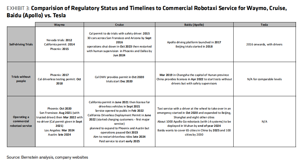 机器人出租车、人形机器人......特斯拉Robotaxi发布会十大看点