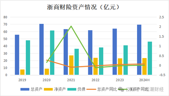 总经理执掌帅印 公开募“将”的浙商财险“将帅”齐换！高歌猛进向50亿保费冲刺