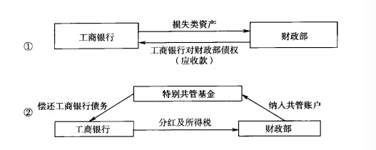 【深度】大行“注资”：历史与未来