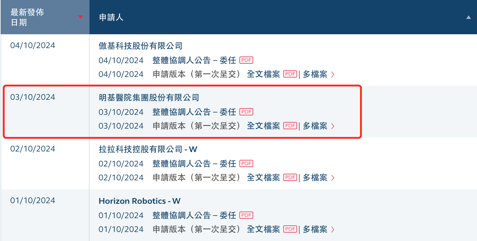 明基医院再次递表港交所，上半年营收超13亿元，52起医疗纠纷尚未解决