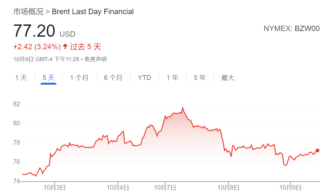 反转、反转再反转！油价这轮“过山车”，发生了什么？