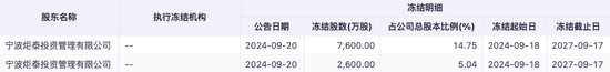 “杉杉系”危机四起，“90后”新舵主能否承压前行？