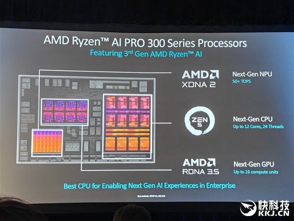 多线程性能领先40％！AMD发布锐龙AI PRO 300系列：商务本续航超23小时