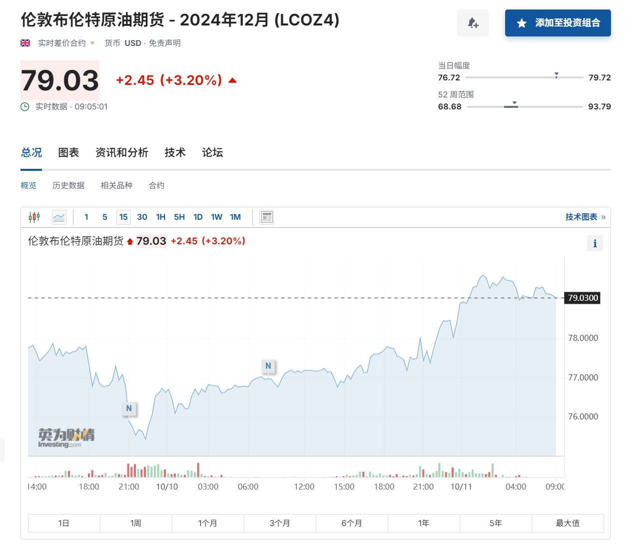 原油市场亮起红灯？分析师：国际油价2025年将暴跌，低至50！