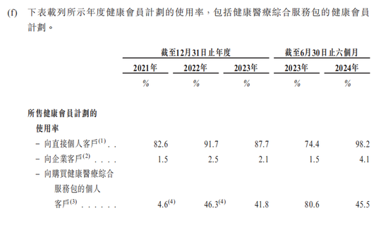 1.95亿用户“看病”看出一个IPO，百度身兼股东、大客户、供应商三重身份