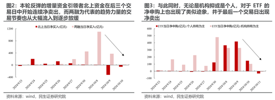 民生策略：宽财政的预期与现实，最不容置疑的是决策层的决心