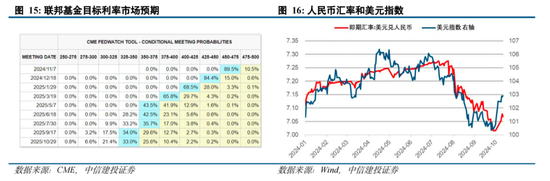 中信建投陈果：拉锯战 逢低布局内需复苏交易 短期守住三季报绩优股