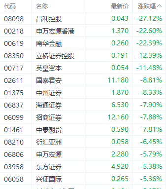 港股三大指数集体调整 银行和房地产股逆势走强