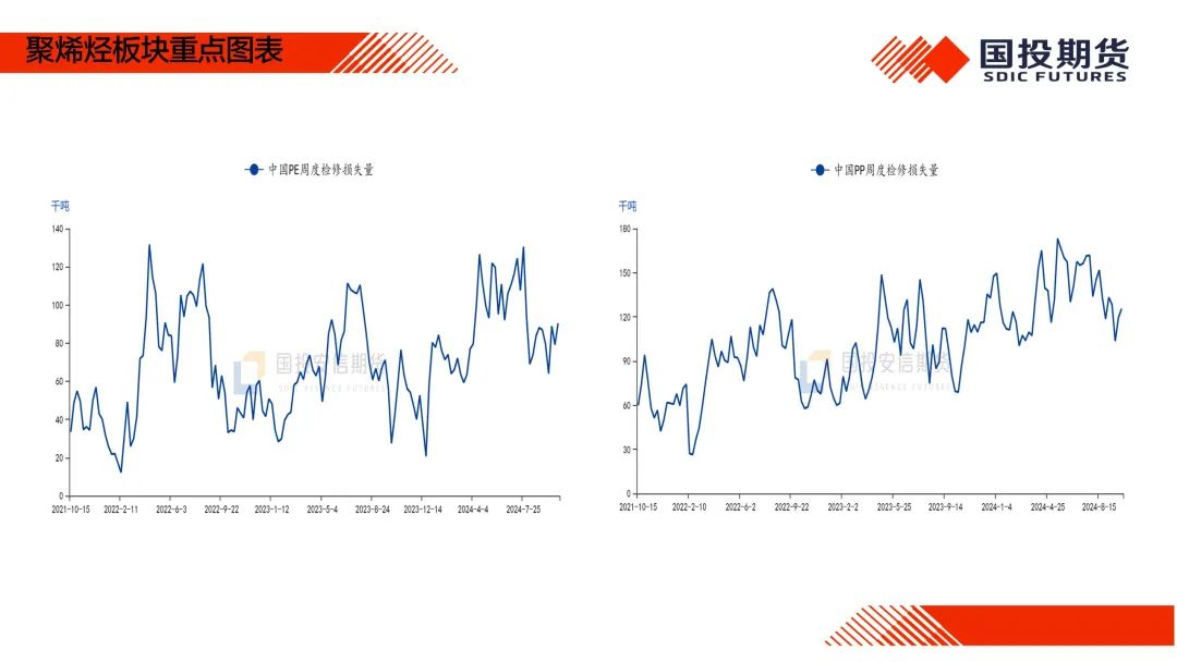 【国投期货|化工视点】化工市场周度概览