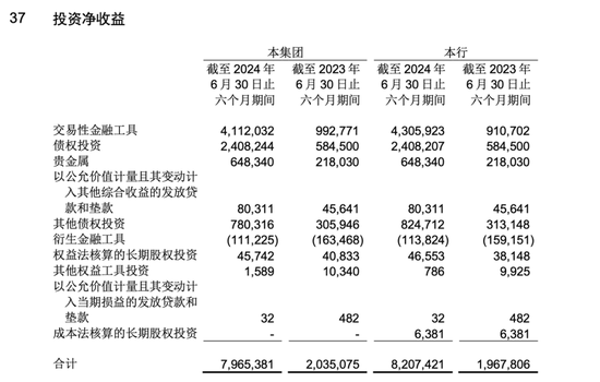 上海银行巨债风波：踩雷“宝能系”近百亿 又陷财务造假疑云