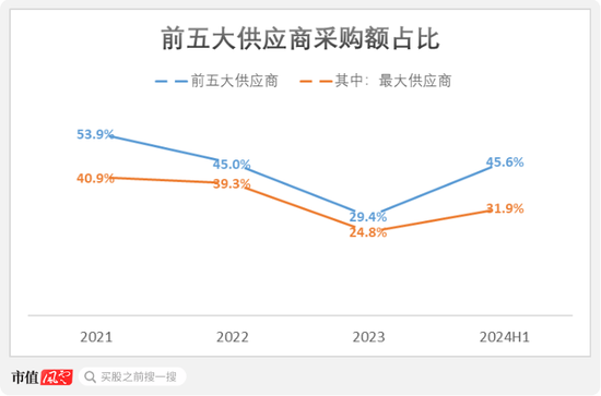 手机回收是“捧着金饭碗要饭”？闪回科技港股IPO：毛利率仅个位数，7.5亿对赌回购压顶