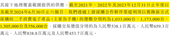 手机回收是“捧着金饭碗要饭”？闪回科技港股IPO：毛利率仅个位数，7.5亿对赌回购压顶