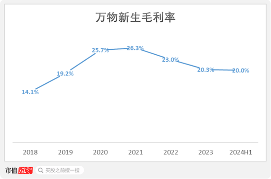 手机回收是“捧着金饭碗要饭”？闪回科技港股IPO：毛利率仅个位数，7.5亿对赌回购压顶