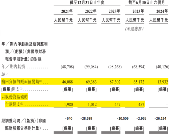 手机回收是“捧着金饭碗要饭”？闪回科技港股IPO：毛利率仅个位数，7.5亿对赌回购压顶