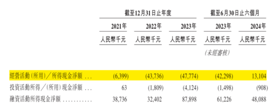 手机回收是“捧着金饭碗要饭”？闪回科技港股IPO：毛利率仅个位数，7.5亿对赌回购压顶