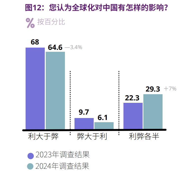 CISS民调：中国在这个世界中安全吗？