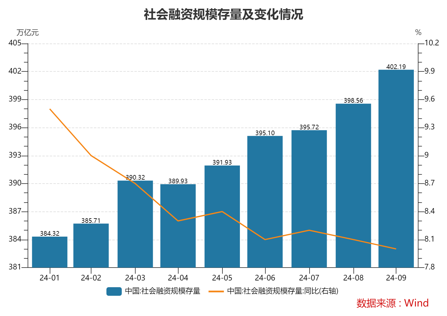 9月末M2余额同比增6.8% 专家：理财资金向存款的回流支撑了货币总量的增长